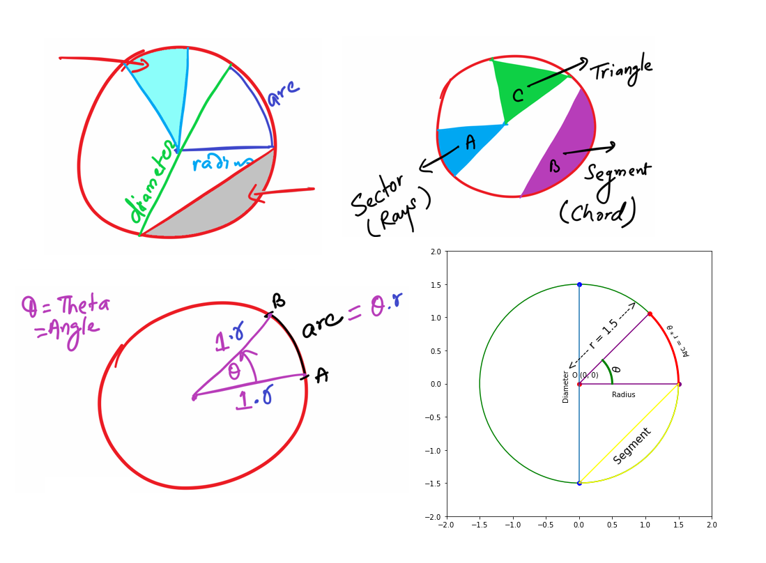 Draw circle